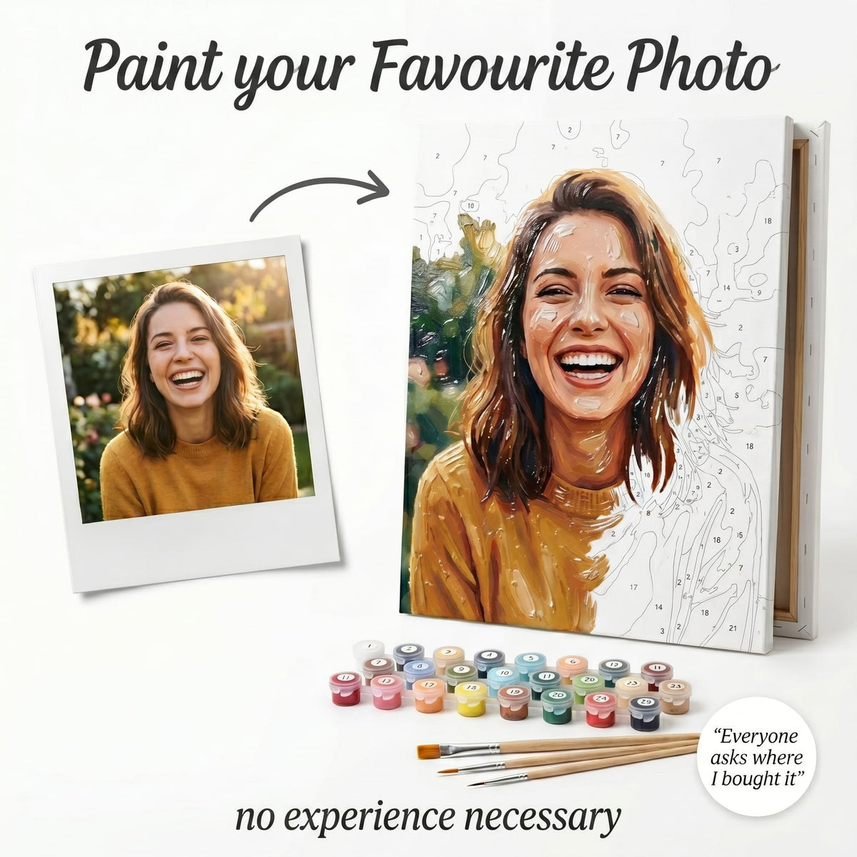 Personalised paint by numbers gift kit - custom photo canvas art