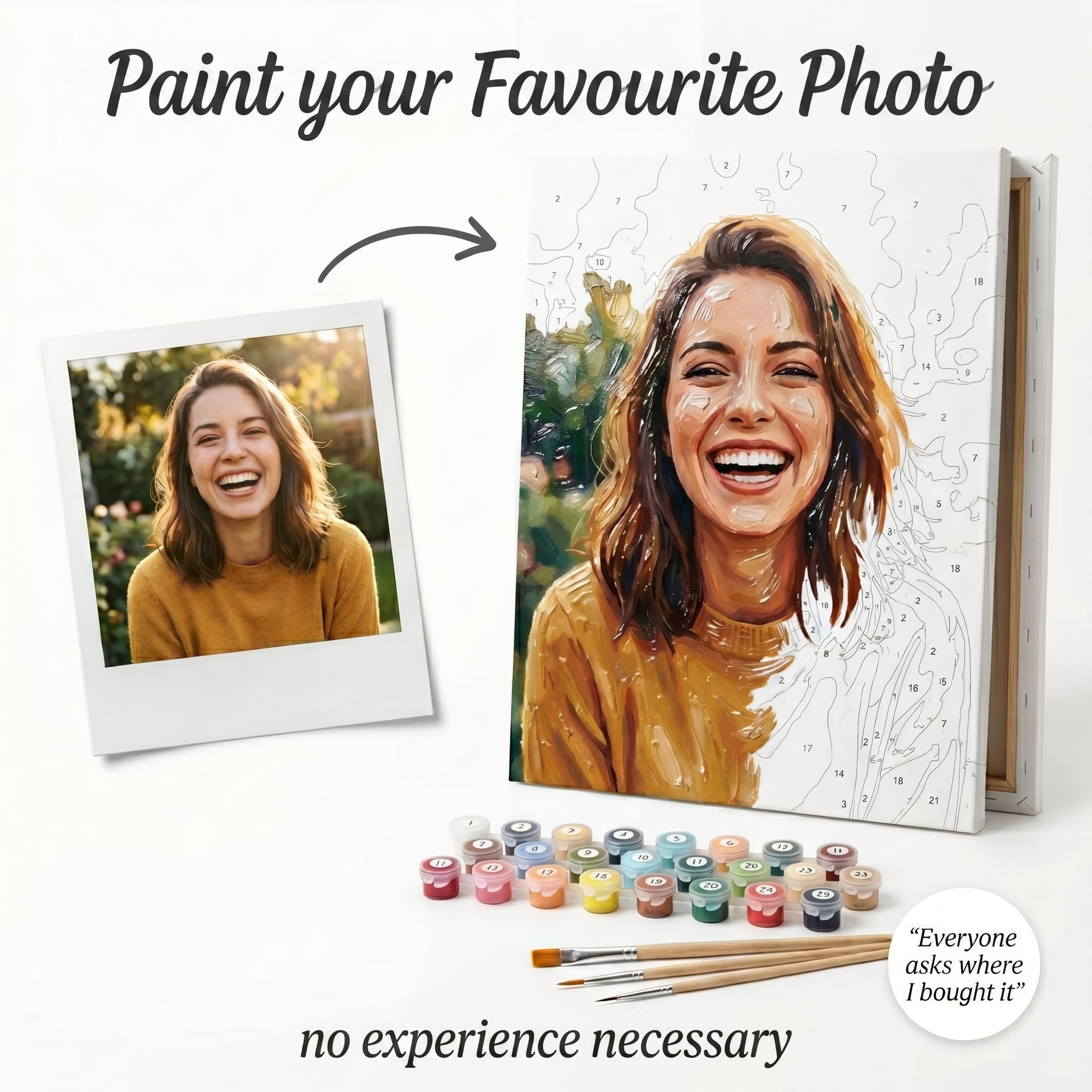 Personalised paint by numbers gift kit - custom photo canvas art